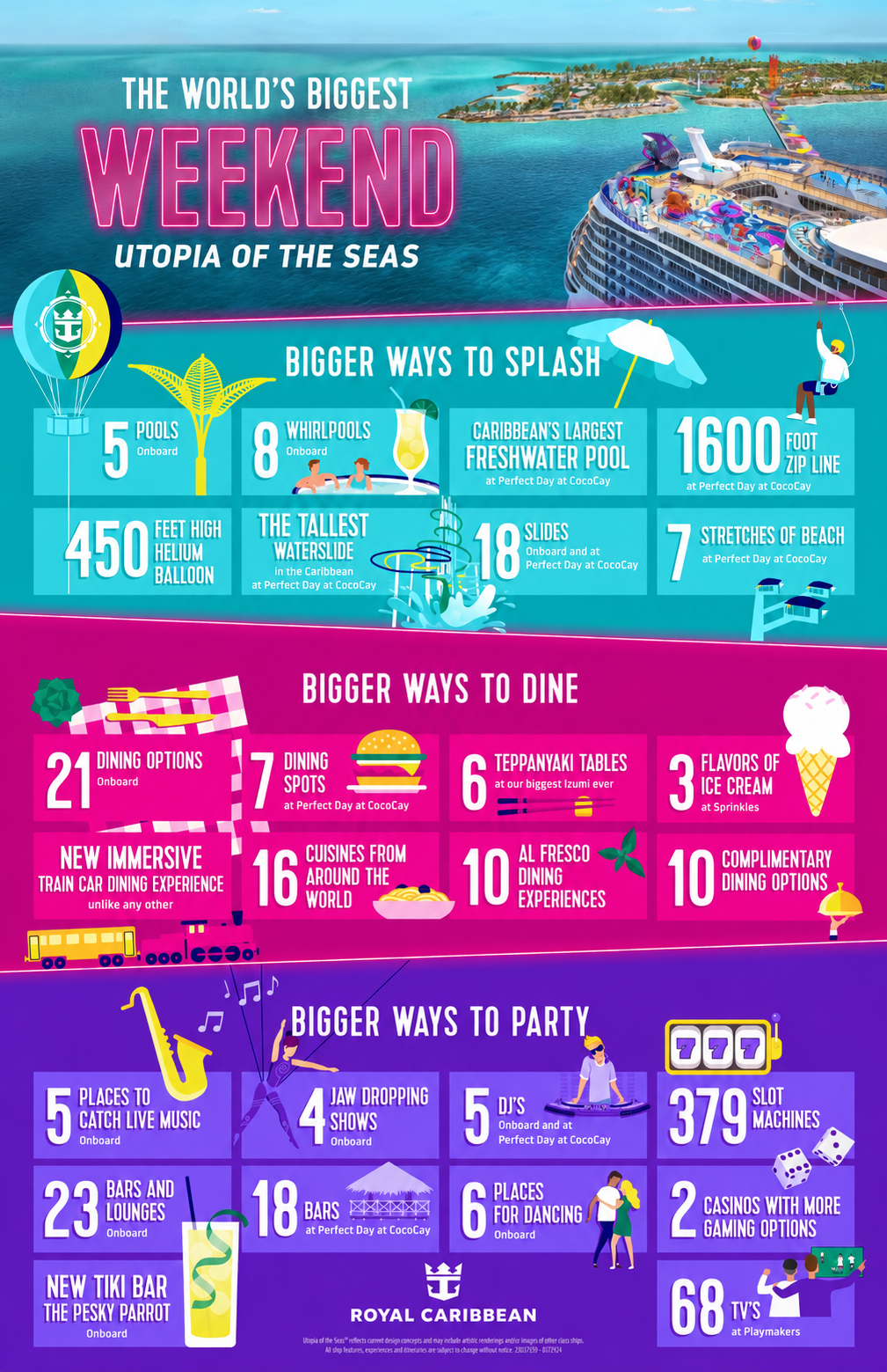 Utopia of the Seas infographic highlighting onboard pools, dining, entertainment, and Perfect Day at CocoCay experiences